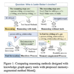 MemQ: Enhancing Knowledge Graph Question Answering with Memory-Augmented Query Reconstruction