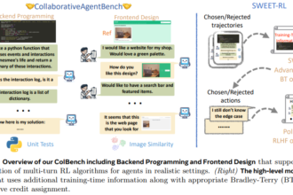 Meta AI Researchers Introduced SWEET-RL and CollaborativeAgentBench: A Step-Wise Reinforcement Learning Framework to Train Multi-Turn Language Agents for Realistic Human-AI Collaboration Tasks