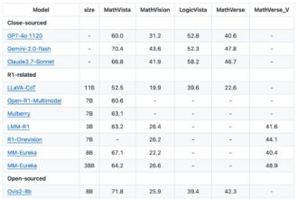 MMR1-Math-v0-7B Model and MMR1-Math-RL-Data-v0 Dataset Released: New State of the Art Benchmark in Efficient Multimodal Mathematical Reasoning with Minimal Data