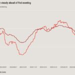 Mortgage rates are stable even as the economic outlook dims