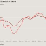 Mortgage rates drop as investors seek bond market safe haven