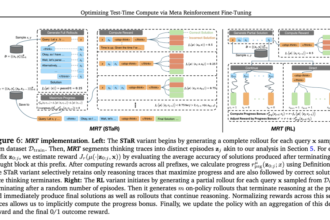 Optimizing Test-Time Compute for LLMs: A Meta-Reinforcement Learning Approach with Cumulative Regret Minimization