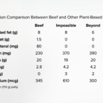 Plant-Based Meats and Puberty, Obesity, and Fracture Risk