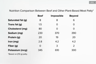 Plant-Based Meats and Puberty, Obesity, and Fracture Risk