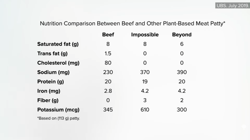 Plant-Based Meats and Puberty, Obesity, and Fracture Risk