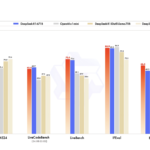 Qwen Releases QwQ-32B: A 32B Reasoning Model that Achieves Significantly Enhanced Performance in Downstream Task