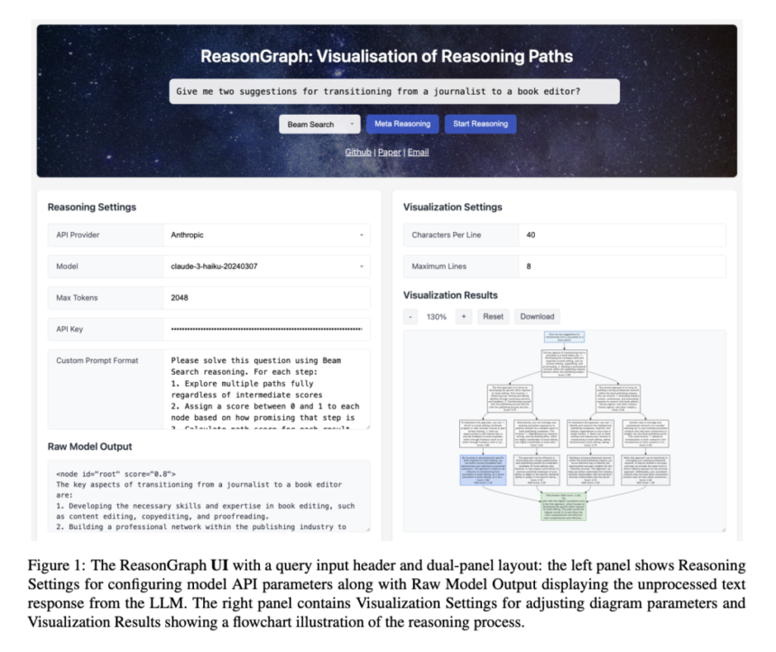 Researchers from the University of Cambridge and Monash University Introduce ReasonGraph: A Web-based Platform to Visualize and Analyze LLM Reasoning Processes