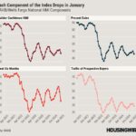 Showdown: The White House vs the Fed on mortgage rates