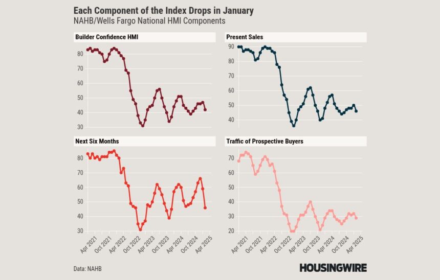 Showdown: The White House vs the Fed on mortgage rates