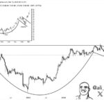 Solana Forms Classic Cup-And-Handle Pattern – Analyst Predicts A Breakout To $3,800