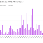 Solana Price Faces Slowdown: Support And Resistance Levels To Keep An Eye On