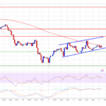 Solana (SOL) Faces Many Challenges—Can Bulls Hold the Line?