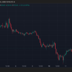 Solana (SOL) Retests Crucial Support Level – Is A 50% Price Drop On The Horizon?