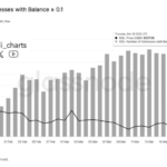 Solana’s Path To $200? Explosive Adoption Fuels The Surge