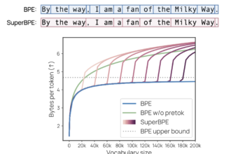SuperBPE: Advancing Language Models with Cross-Word Tokenization