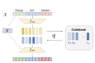 This AI Paper Introduces a Latent Token Approach: Enhancing LLM Reasoning Efficiency with VQ-VAE Compression