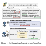 This AI Paper Introduces Agentic Reward Modeling (ARM) and REWARDAGENT: A Hybrid AI Approach Combining Human Preferences and Verifiable Correctness for Reliable LLM Training