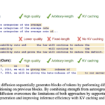 This AI Paper Introduces BD3-LMs: A Hybrid Approach Combining Autoregressive and Diffusion Models for Scalable and Efficient Text Generation