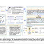 This AI Paper Introduces R1-Onevision: A Cross-Modal Formalization Model for Advancing Multimodal Reasoning and Structured Visual Interpretation