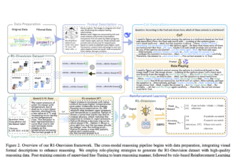 This AI Paper Introduces R1-Onevision: A Cross-Modal Formalization Model for Advancing Multimodal Reasoning and Structured Visual Interpretation