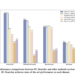 This AI Paper Introduces R1-Searcher: A Reinforcement Learning-Based Framework for Enhancing LLM Search Capabilities