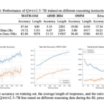 This AI Paper Introduces RL-Enhanced QWEN 2.5-32B: A Reinforcement Learning Framework for Structured LLM Reasoning and Tool Manipulation