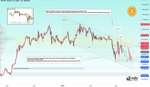 This Analyst Predicted The Bitcoin Price Crash From $91,000, Why It’s Far From Over