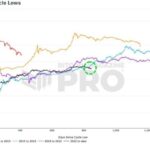 Top Crypto to Buy as Current Bitcoin Bull Cycle Mirrors 2017’s Bull Run – Time for Another Rally?