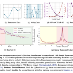 Understanding Generalization in Deep Learning: Beyond the Mysteries