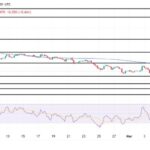 UNI Price Recovery Gains Traction – Will It Smash Through Resistance?