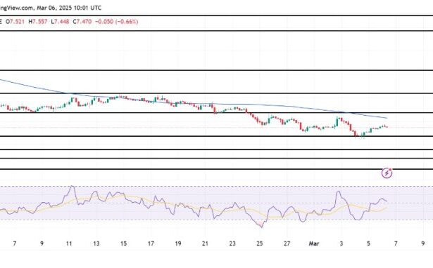 UNI Price Recovery Gains Traction – Will It Smash Through Resistance?