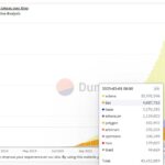 Unique Crypto Tokens On SOL Hits 40M Even as Solana Price Crashes 62%, What’s Next?