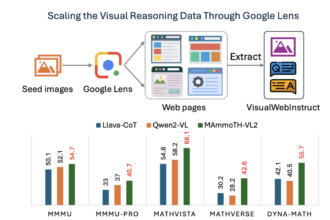 VisualWebInstruct: A Large-Scale Multimodal Reasoning Dataset for Enhancing Vision-Language Models