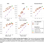 What if You Could Control How Long a Reasoning Model “Thinks”? CMU Researchers Introduce L1-1.5B: Reinforcement Learning Optimizes AI Thought Process