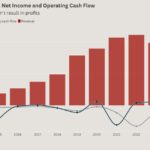 What went wrong at Redfin?