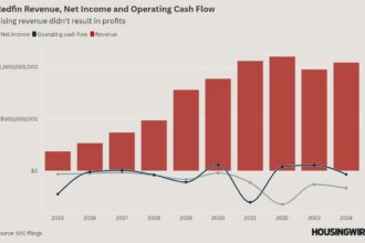 What went wrong at Redfin?