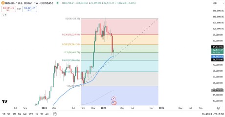 Why Is Crypto Down Today, Best Crypto to Buy as Canada Tariffs Eased