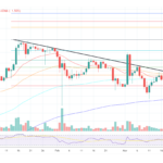 Why Isn’t XRP Skyrocketing After Ripple’s SEC Victory? Analysts Explain