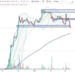 XRP Flirts With A Daily Range Breakdown – Price Must Hold Above $2 Level