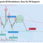 XRP Price Breakdown below $2: Analyst Reveals Next Major Support