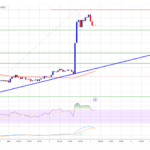 XRP Price Explodes 30%—Can The Momentum Continue?