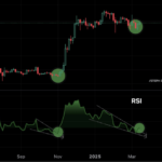 XRP Turnaround Moment? Analyst Says It’s Lift-Off Time