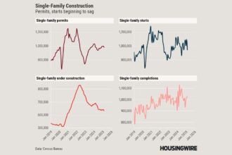 6 charts that show storm clouds brewing over the spring homebuying season