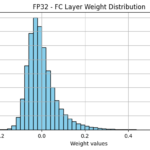 A Coding Implementation on Introduction to Weight Quantization: Key Aspect in Enhancing Efficiency in Deep Learning and LLMs