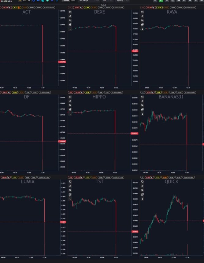 ACT Memecoin Crashes 50% As Several Altcoins Suddenly Tank On Binance – What’s Going On?