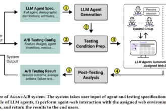 AgentA/B: A Scalable AI System Using LLM Agents that Simulate Real User Behavior to Transform Traditional A/B Testing on Live Web Platforms