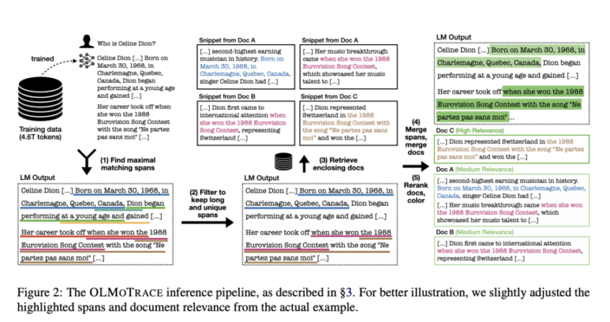 Allen Institute for AI (Ai2) Launches OLMoTrace: Real-Time Tracing of LLM Outputs Back to Training Data