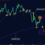 Analyst’s Bitcoin Price Prediction From March Plays Out, Here’s The Rest Of It