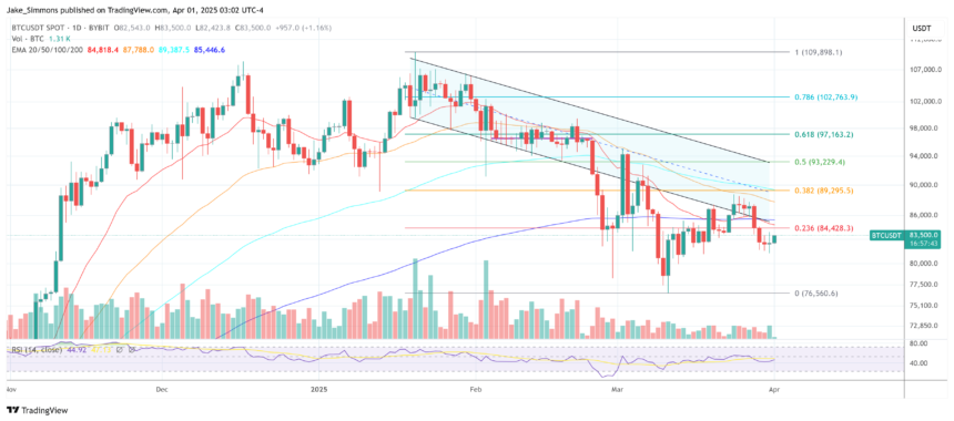 Arthur Hayes Predicts $250,000 Bitcoin As Fed Caves To QE Pressure