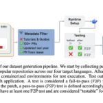 AWS Introduces SWE-PolyBench: A New Open-Source Multilingual Benchmark for Evaluating AI Coding Agents